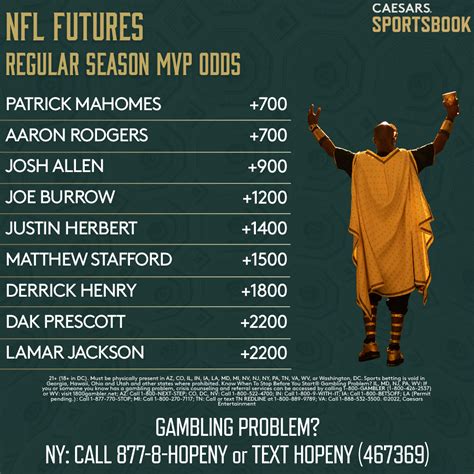 super bowl odds 2022|NFL MVP odds: Mahomes favored to win his 3rd award.